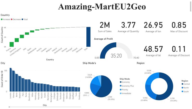 Data Dashboard Preview
